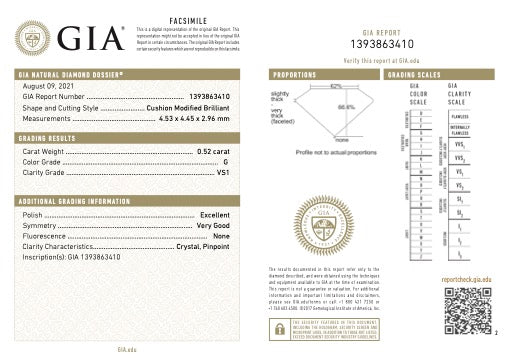 GIA Report