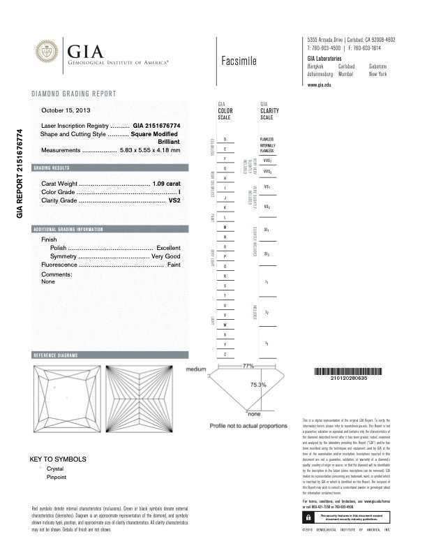 GIA Report