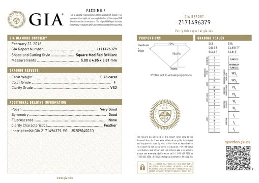 GIA Report